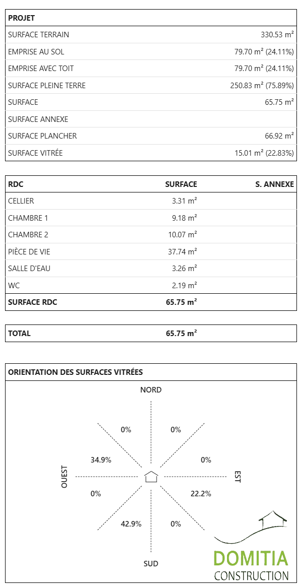Exclusivité : Maison plain-pied 2 chambres sur terrain de 332 m² à SAINT-THIBERY proche Pézenas, Agde et Béziers