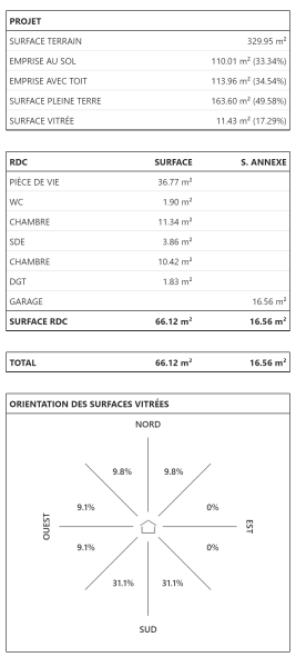 A VENDRE : MAISON 2 CHAMBRES AUX PORTES DE PÉZENAS
